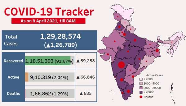 Highest Covid spike in India